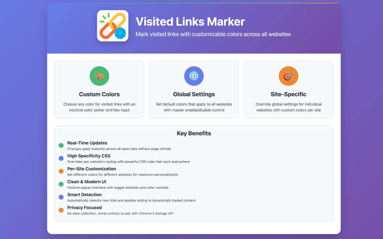 Visited Links Marker Chrome Browser Extension Screenshot