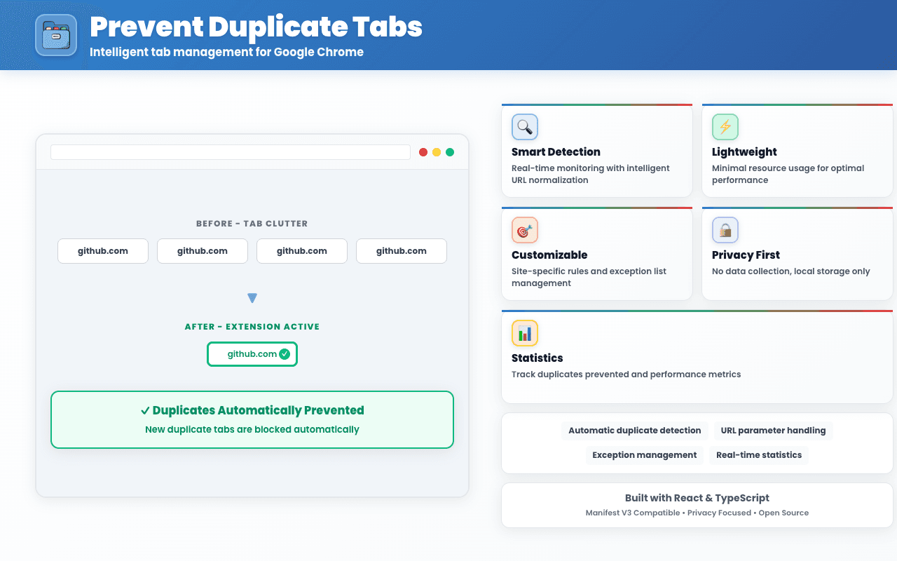 Prevent Duplicate Tabs